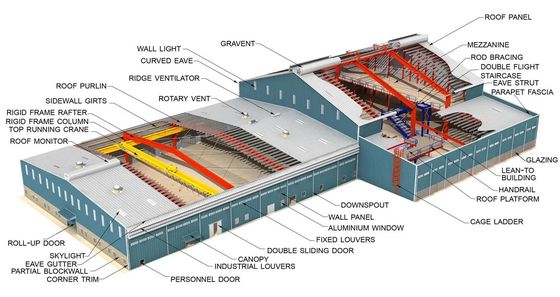 Instalação rápida Vantagem Estrutura de aço Armazém Oficina de pré-fabricação de grande comprimento